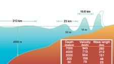 Tsunami